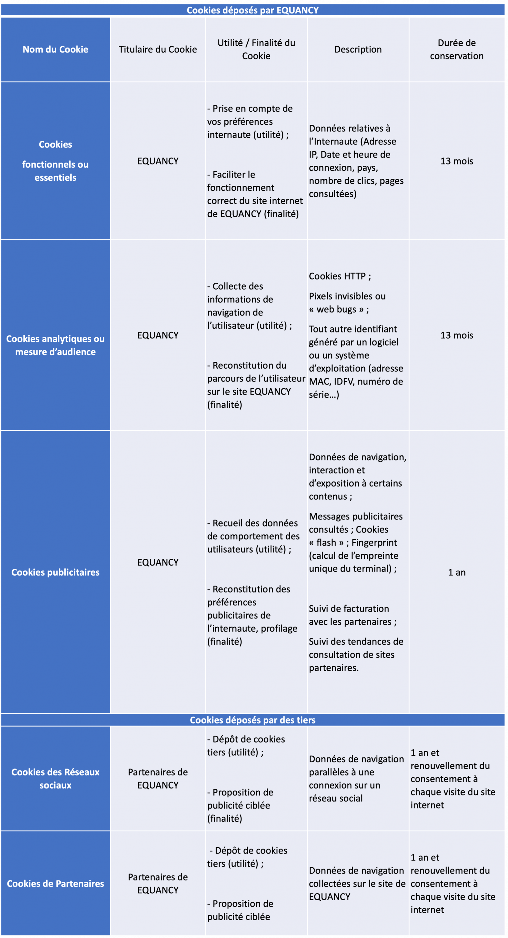 politique de cookies
